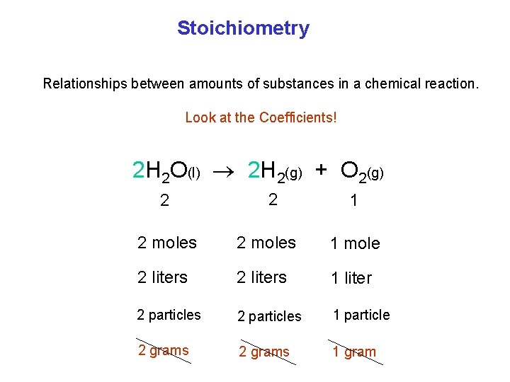 Stoichiometry Relationships between amounts of substances in a chemical reaction. Look at the Coefficients!