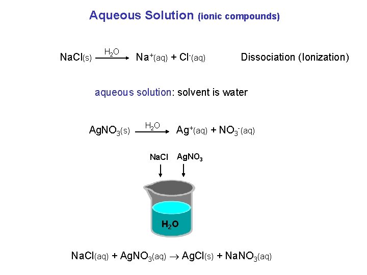 Aqueous Solution Na. Cl(s) H 2 O (ionic compounds) Na+(aq) + Cl-(aq) Dissociation (Ionization)