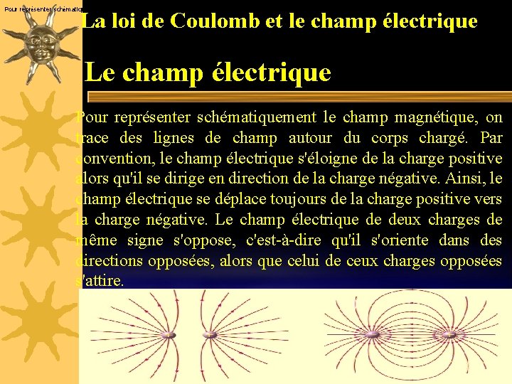 Pour représenter schématiquement le champ magnétique, on trace des lignes de champ autour du