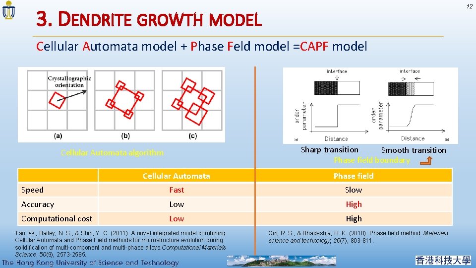 12 3. DENDRITE GROWTH MODEL Cellular Automata model + Phase Feld model =CAPF model