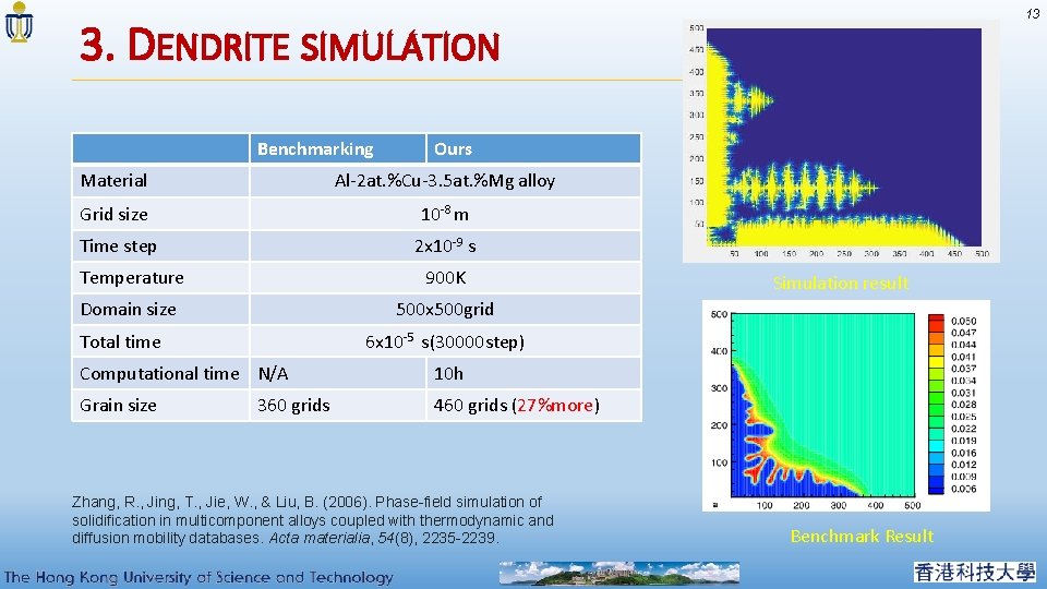 13 3. DENDRITE SIMULATION Benchmarking Ours Material Al-2 at. %Cu-3. 5 at. %Mg alloy