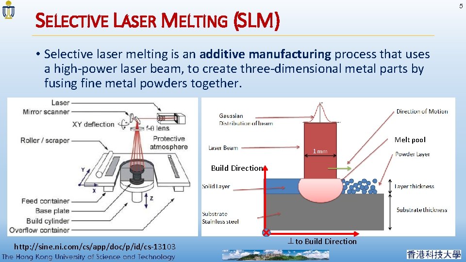 5 SELECTIVE LASER MELTING (SLM) • Selective laser melting is an additive manufacturing process