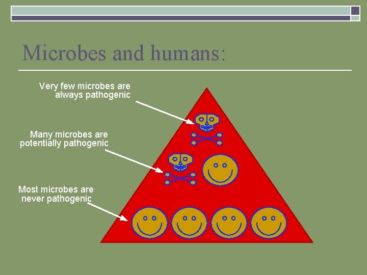 Microbes and humans: Very few microbes are always pathogenic Many microbes are potentially pathogenic