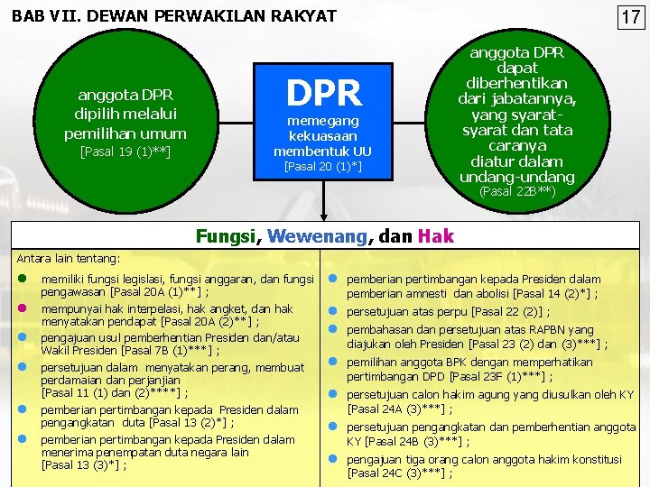 BAB VII. DEWAN PERWAKILAN RAKYAT anggota DPR dipilih melalui pemilihan umum [Pasal 19 (1)**]