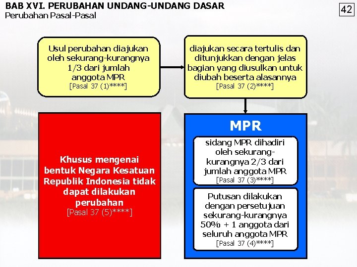 BAB XVI. PERUBAHAN UNDANG-UNDANG DASAR 42 Perubahan Pasal-Pasal Usul perubahan diajukan oleh sekurang-kurangnya 1/3