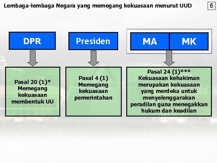 Lembaga-lembaga Negara yang memegang kekuasaan menurut UUD DPR Pasal 20 (1)* Memegang kekuasaan membentuk