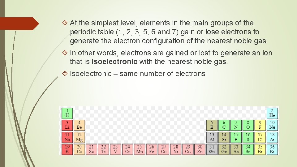  At the simplest level, elements in the main groups of the periodic table