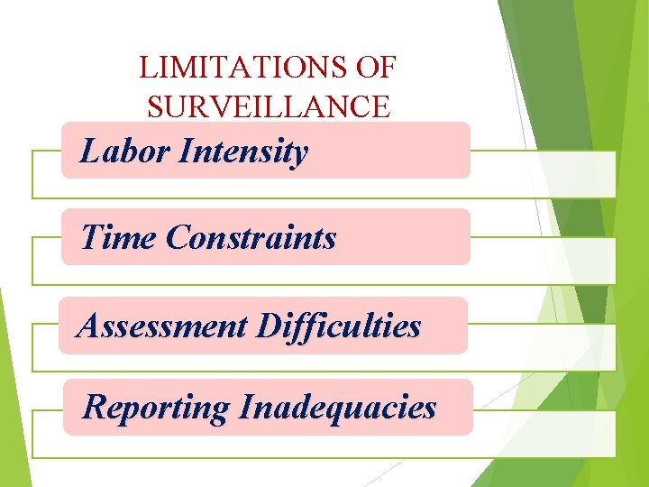 LIMITATIONS OF SURVEILLANCE Labor Intensity Time Constraints Assessment Difficulties Reporting Inadequacies 