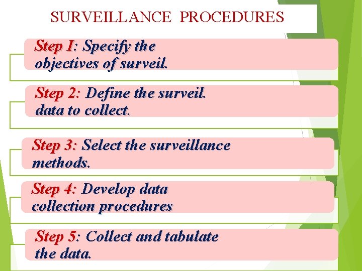 SURVEILLANCE PROCEDURES Step I: Specify the objectives of surveil. Step 2: Define the surveil.