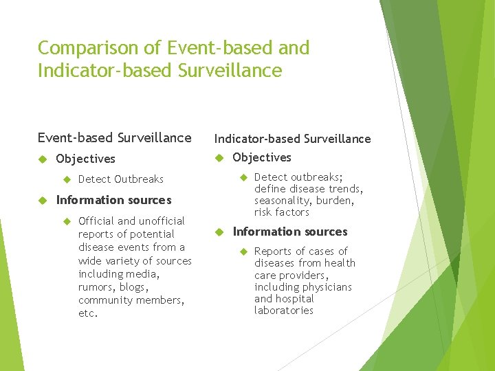 Comparison of Event-based and Indicator-based Surveillance Event-based Surveillance Objectives Indicator-based Surveillance Objectives Detect Outbreaks