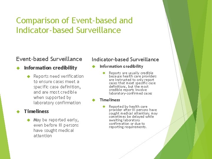 Comparison of Event-based and Indicator-based Surveillance Event-based Surveillance Information credibility Reports need verification to