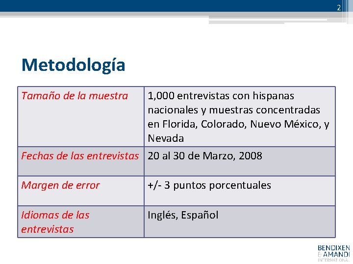 2 Metodología Tamaño de la muestra 1, 000 entrevistas con hispanas nacionales y muestras