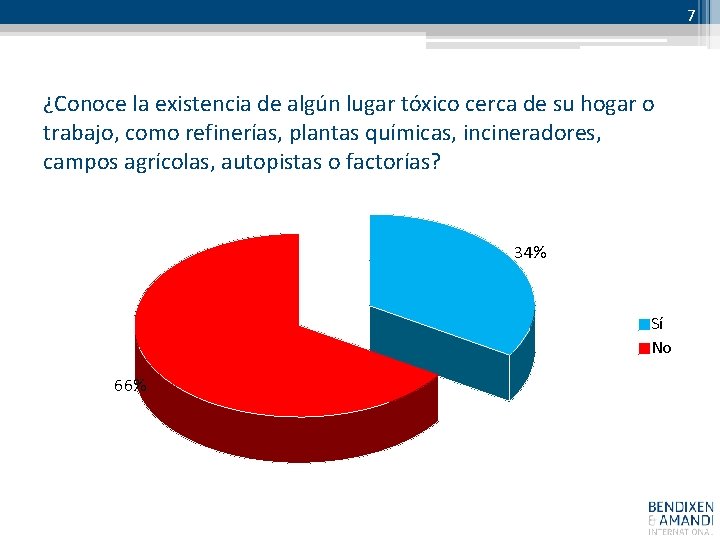 7 ¿Conoce la existencia de algún lugar tóxico cerca de su hogar o trabajo,