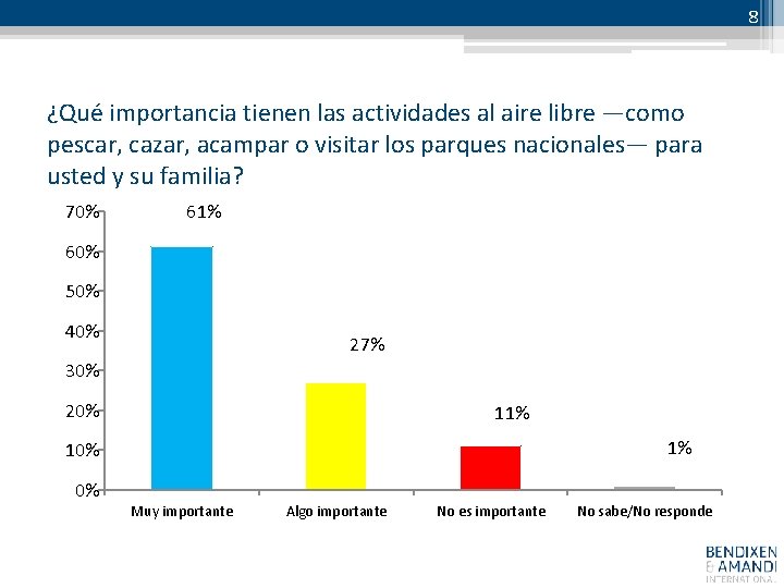 8 ¿Qué importancia tienen las actividades al aire libre —como pescar, cazar, acampar o