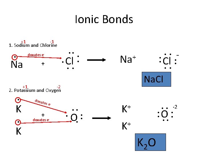 Ionic Bonds +1 -1 1. Sodium and Chlorine ●● donates e- ● Na +