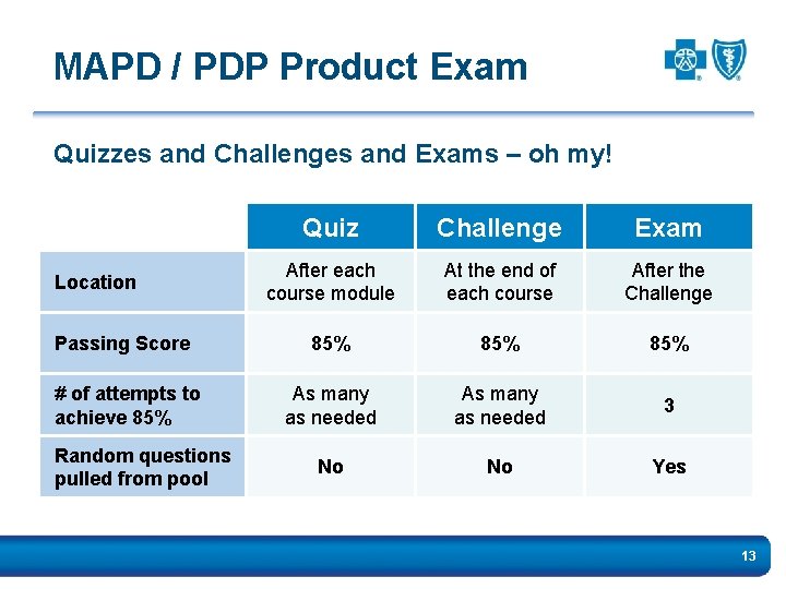 MAPD / PDP Product Exam Quizzes and Challenges and Exams – oh my! Quiz