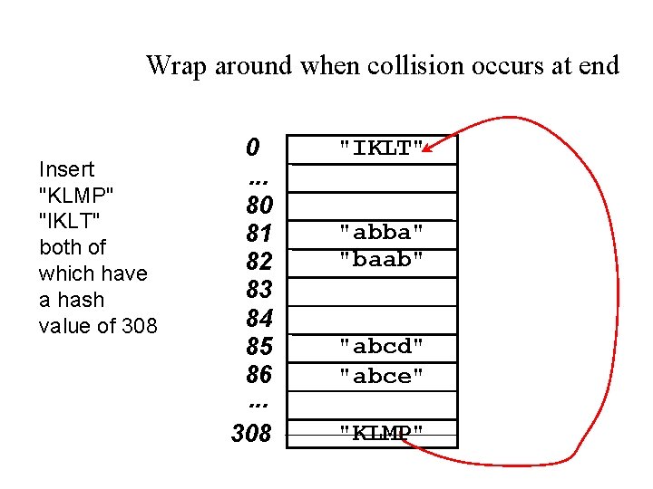 Wrap around when collision occurs at end Insert "KLMP" "IKLT" both of which have