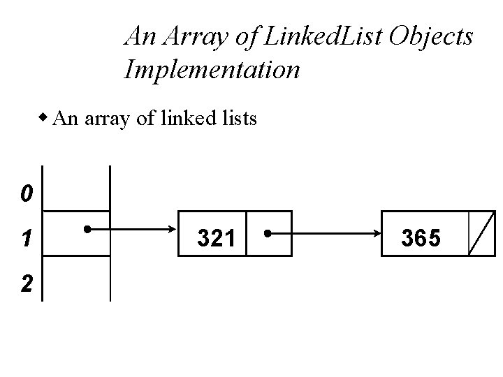 An Array of Linked. List Objects Implementation w An array of linked lists 0