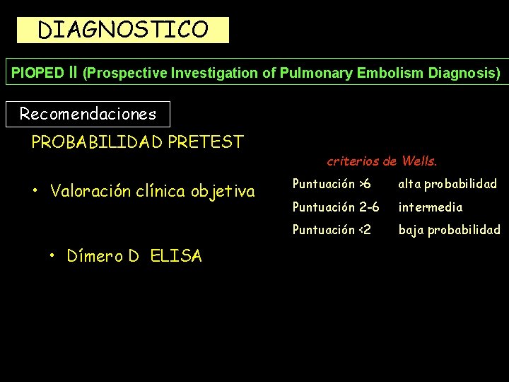 DIAGNOSTICO PIOPED II (Prospective Investigation of Pulmonary Embolism Diagnosis) Recomendaciones PROBABILIDAD PRETEST • Valoración DIAGNOSTICO PIOPED II (Prospective Investigation of Pulmonary Embolism Diagnosis) Recomendaciones PROBABILIDAD PRETEST • Valoración