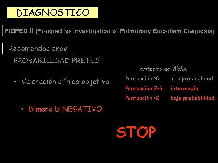 DIAGNOSTICO PIOPED II (Prospective Investigation of Pulmonary Embolism Diagnosis) Recomendaciones PROBABILIDAD PRETEST • Valoración DIAGNOSTICO PIOPED II (Prospective Investigation of Pulmonary Embolism Diagnosis) Recomendaciones PROBABILIDAD PRETEST • Valoración