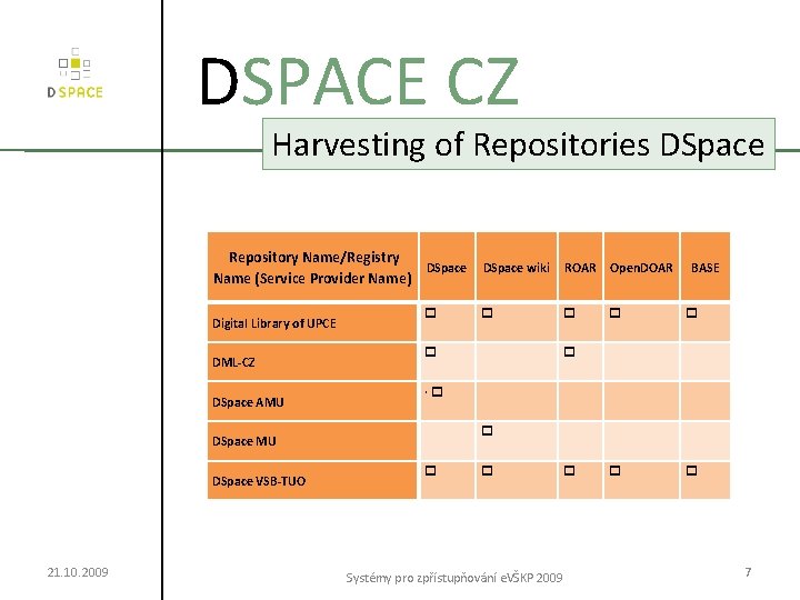 DSPACE CZ Harvesting of Repositories DSpace Repository Name/Registry DSpace Name (Service Provider Name) Digital