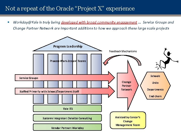 Not a repeat of the Oracle “Project X” experience § Workday@Yale is truly being