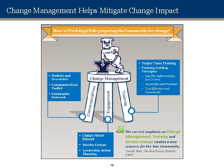 Change Management Helps Mitigate Change Impact - 15 - 