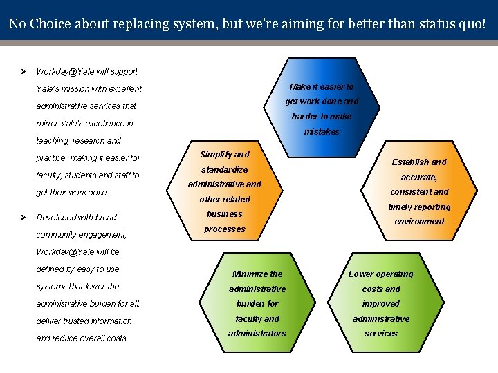 No Choice about replacing system, but we’re aiming for better than status quo! Ø