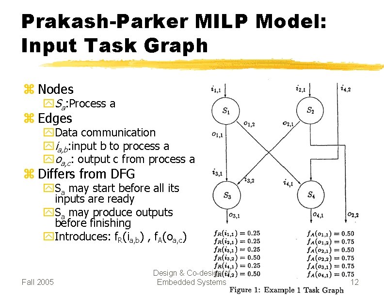 Prakash-Parker MILP Model: Input Task Graph z Nodes y. Sa: Process a z Edges