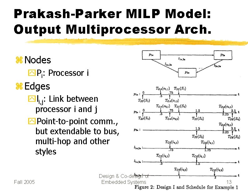 Prakash-Parker MILP Model: Output Multiprocessor Arch. z Nodes y. Pi: Processor i z Edges