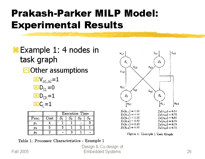 Prakash-Parker MILP Model: Experimental Results z Example 1: 4 nodes in task graph y.
