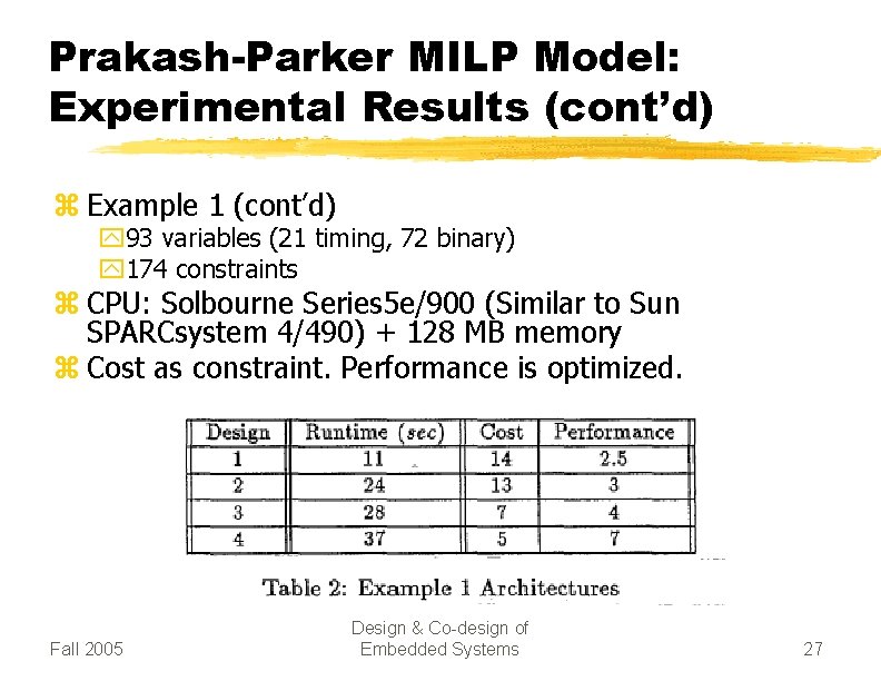 Prakash-Parker MILP Model: Experimental Results (cont’d) z Example 1 (cont’d) y 93 variables (21