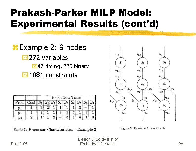 Prakash-Parker MILP Model: Experimental Results (cont’d) z Example 2: 9 nodes y 272 variables