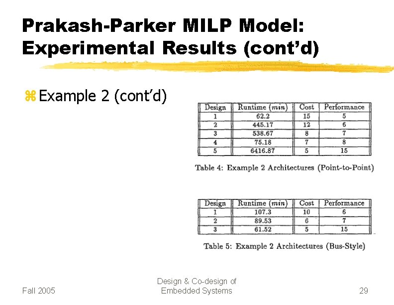 Prakash-Parker MILP Model: Experimental Results (cont’d) z Example 2 (cont’d) Fall 2005 Design &