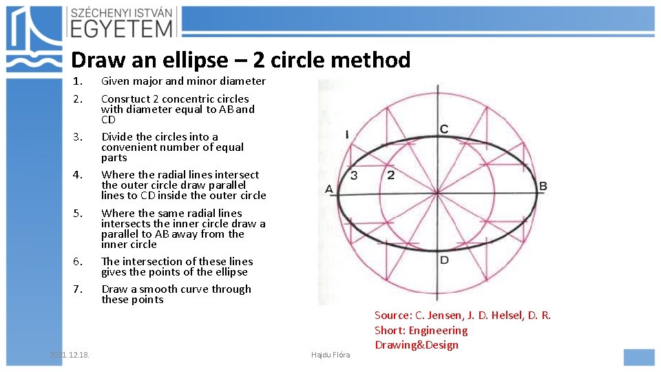 Draw an ellipse – 2 circle method 1. 2. 3. 4. 5. 6. 7.