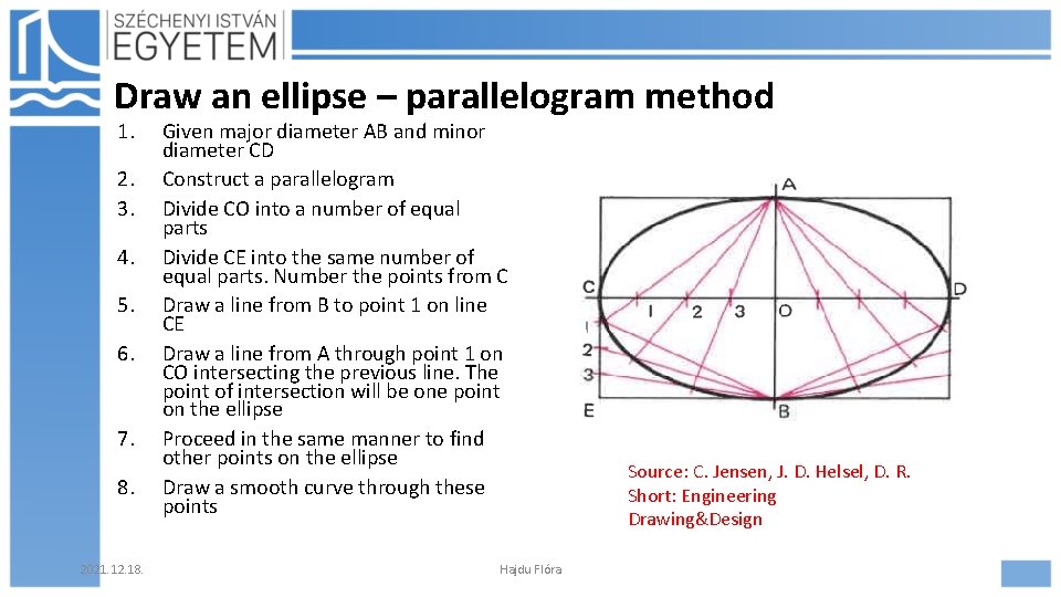 Draw an ellipse – parallelogram method 1. 2. 3. 4. 5. 6. 7. 8.