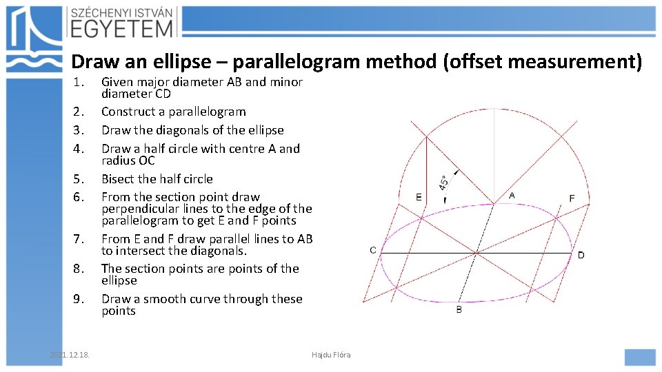 Draw an ellipse – parallelogram method (offset measurement) 1. 2. 3. 4. 5. 6.