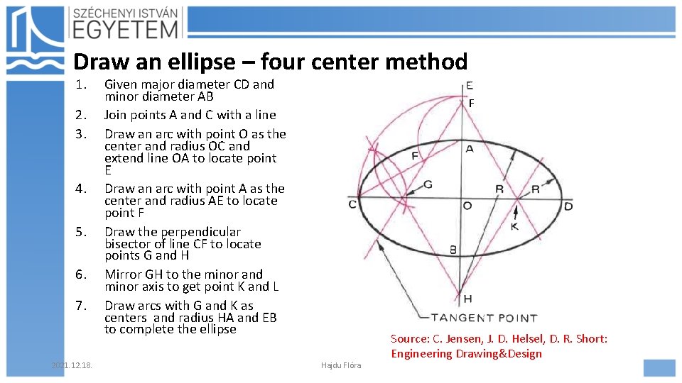 Draw an ellipse – four center method 1. 2. 3. 4. 5. 6. 7.