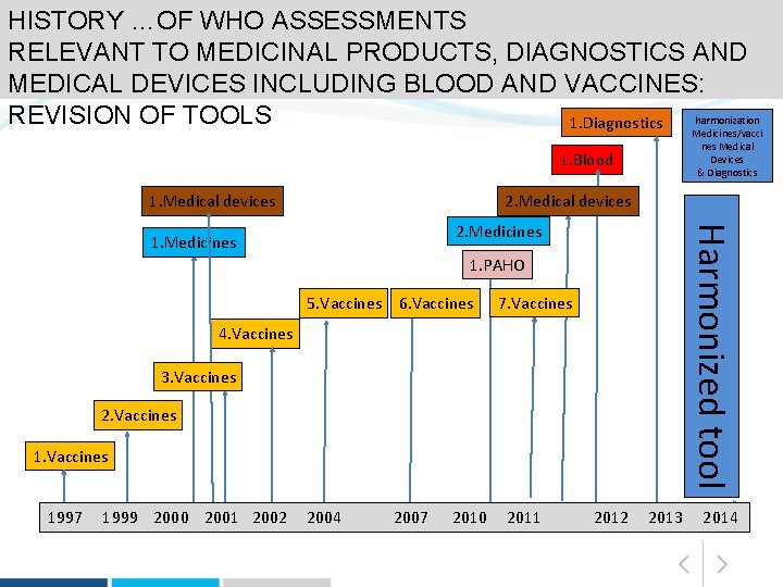 HISTORY …OF WHO ASSESSMENTS RELEVANT TO MEDICINAL PRODUCTS, DIAGNOSTICS AND MEDICAL DEVICES INCLUDING BLOOD