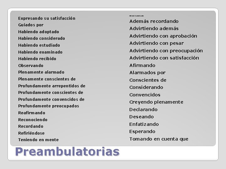 Expresando su satisfacción Guiados por Habiendo adoptado Habiendo considerado Además lamentando Además recordando Advirtiendo