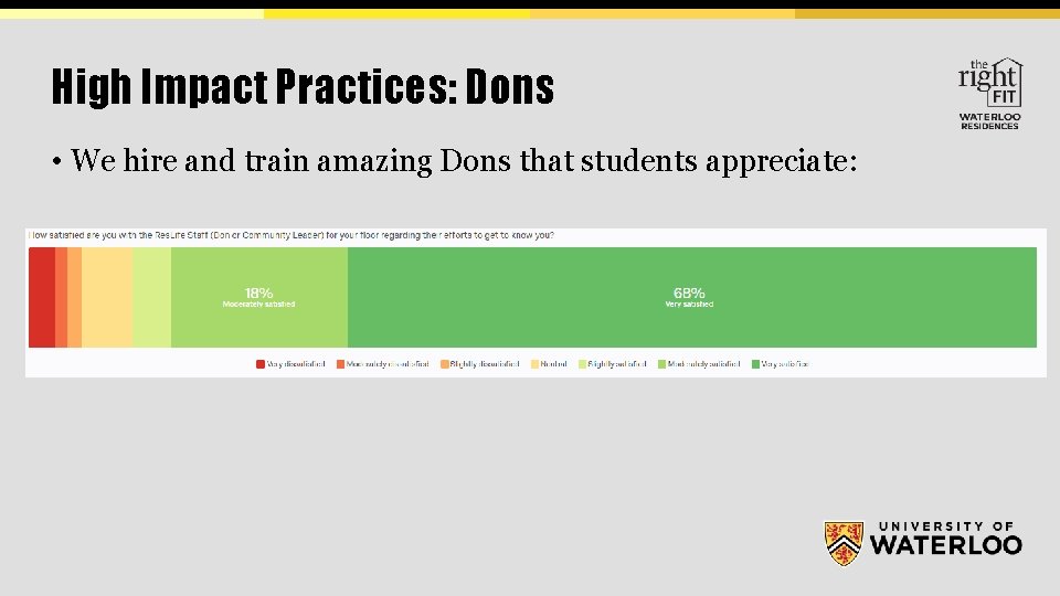 High Impact Practices: Dons • We hire and train amazing Dons that students appreciate:
