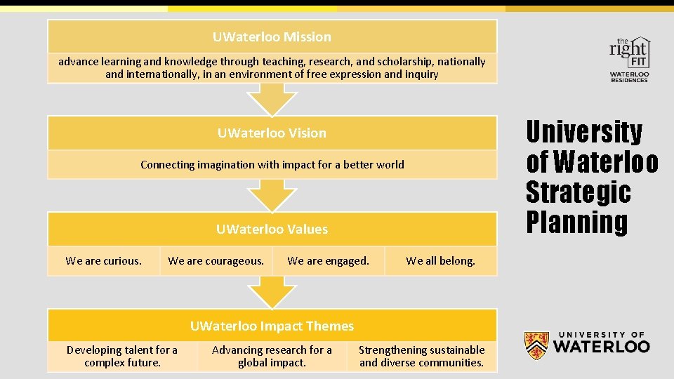 UWaterloo Mission advance learning and knowledge through teaching, research, and scholarship, nationally and internationally,