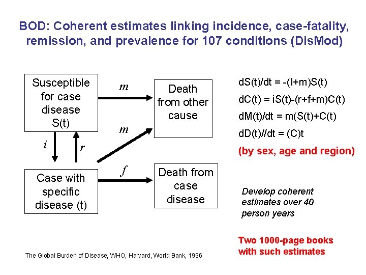 BOD: Coherent estimates linking incidence, case-fatality, remission, and prevalence for 107 conditions (Dis. Mod)