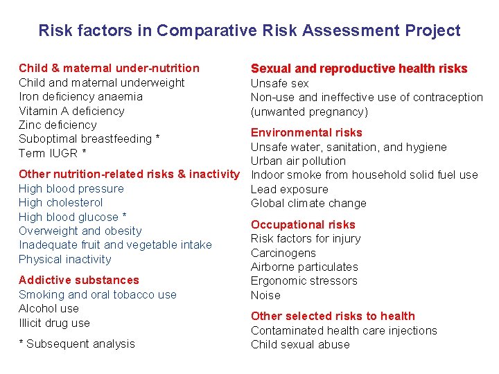 Risk factors in Comparative Risk Assessment Project Child & maternal under-nutrition Child and maternal