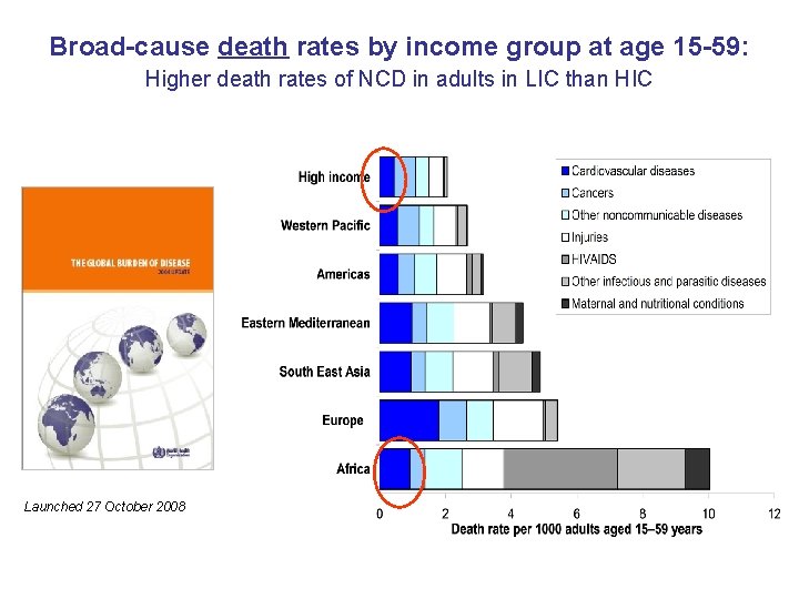 Broad-cause death rates by income group at age 15 -59: Higher death rates of