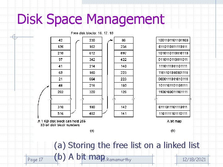 Disk Space Management Page 17 (a) Storing the free list on a linked list