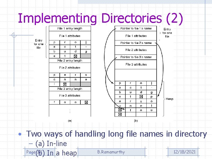 Implementing Directories (2) • Two ways of handling long file names in directory –