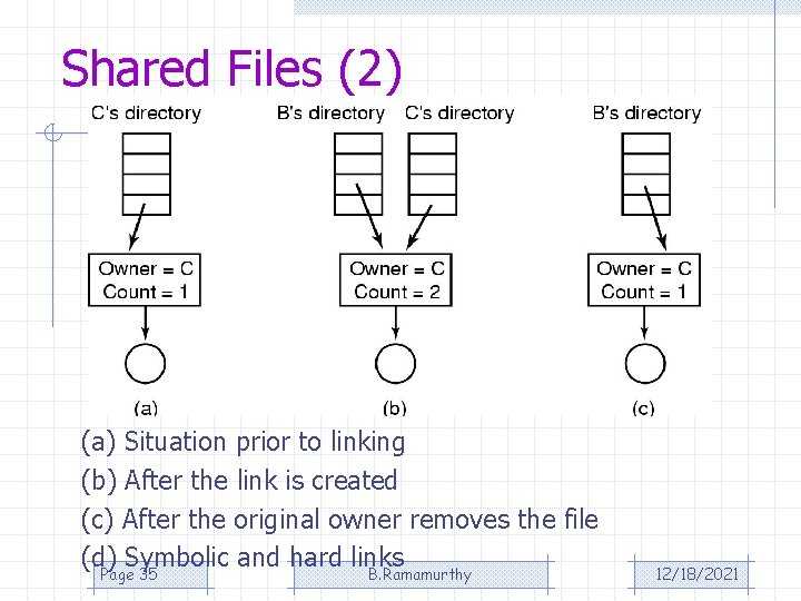 Shared Files (2) (a) Situation prior to linking (b) After the link is created