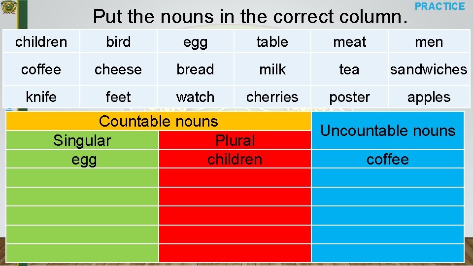 Inglés 2 – Módulo 2 Put the nouns in the correct column. PRACTICE children