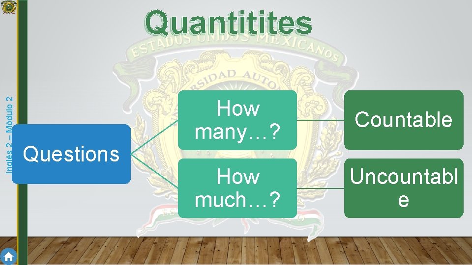 Inglés 2 – Módulo 2 Quantitites Questions How many…? Countable How much…? Uncountabl e